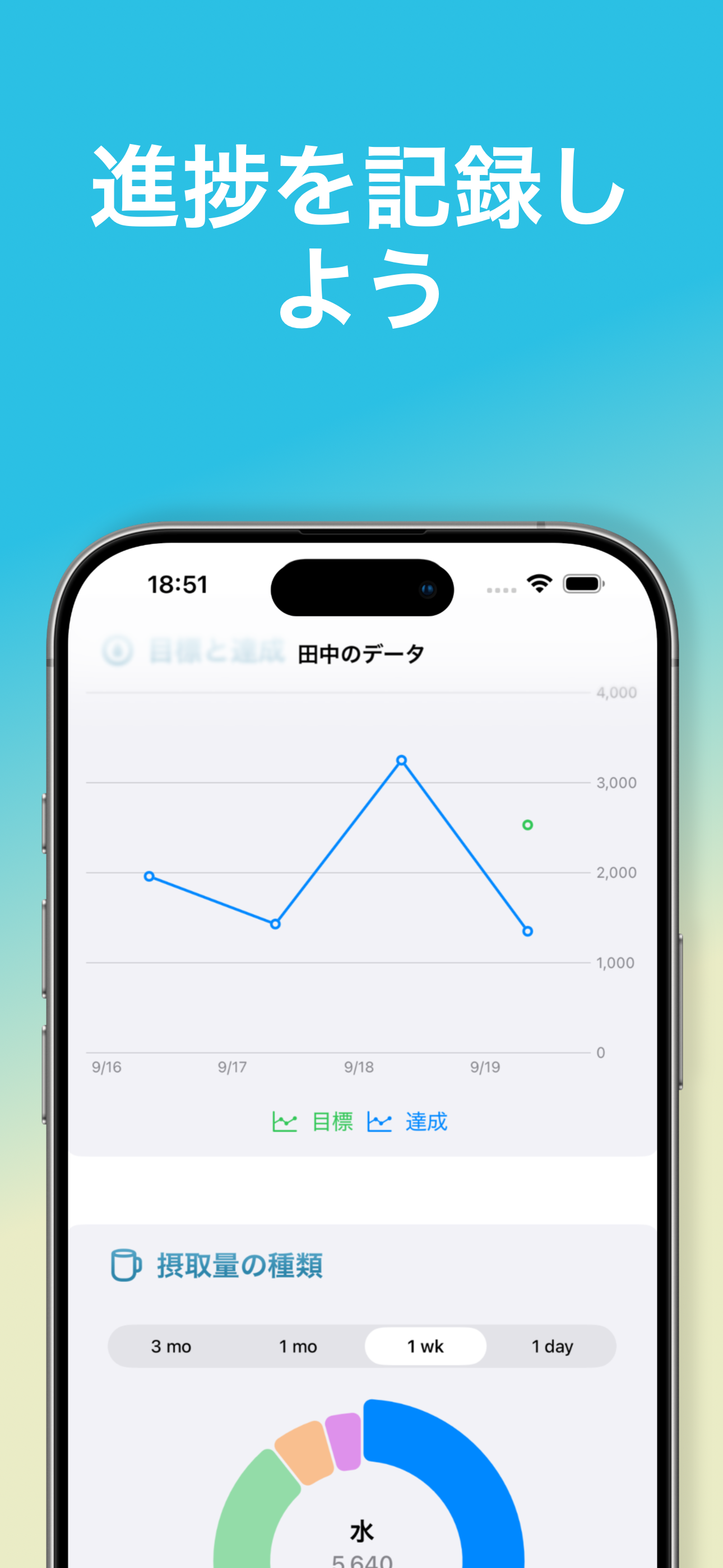 進捗を追跡しましょう